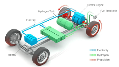 Vandeniliu varomos transporto priemonės