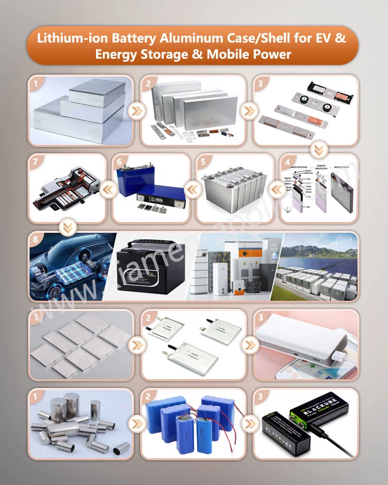 Lithium-ion Battery Aluminum CaseShell for EV Energy Storage Mobile Power Lithium-ion Battery Aluminum CaseShell for EV Energy Storage Mobile Power