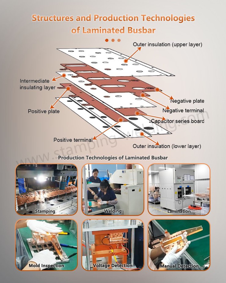 Structures and Production Technologies of Laminated Busbar Structures and Production Technologies of Laminated Busbar