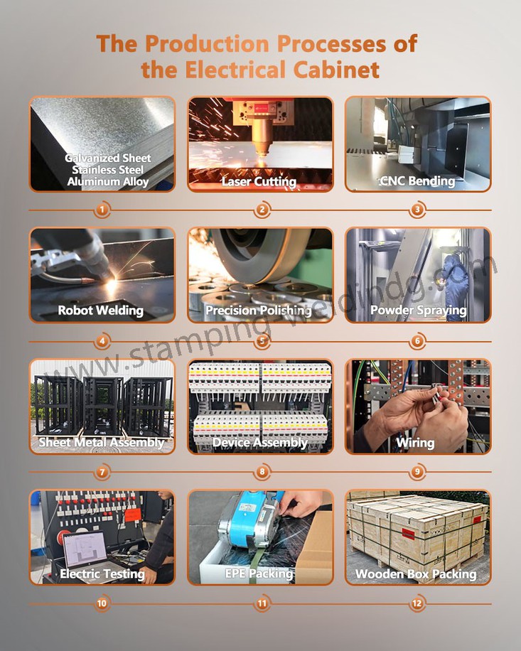 The Production Processes of Industrial Energy Storage The Production Processes of Industrial Energy Storage