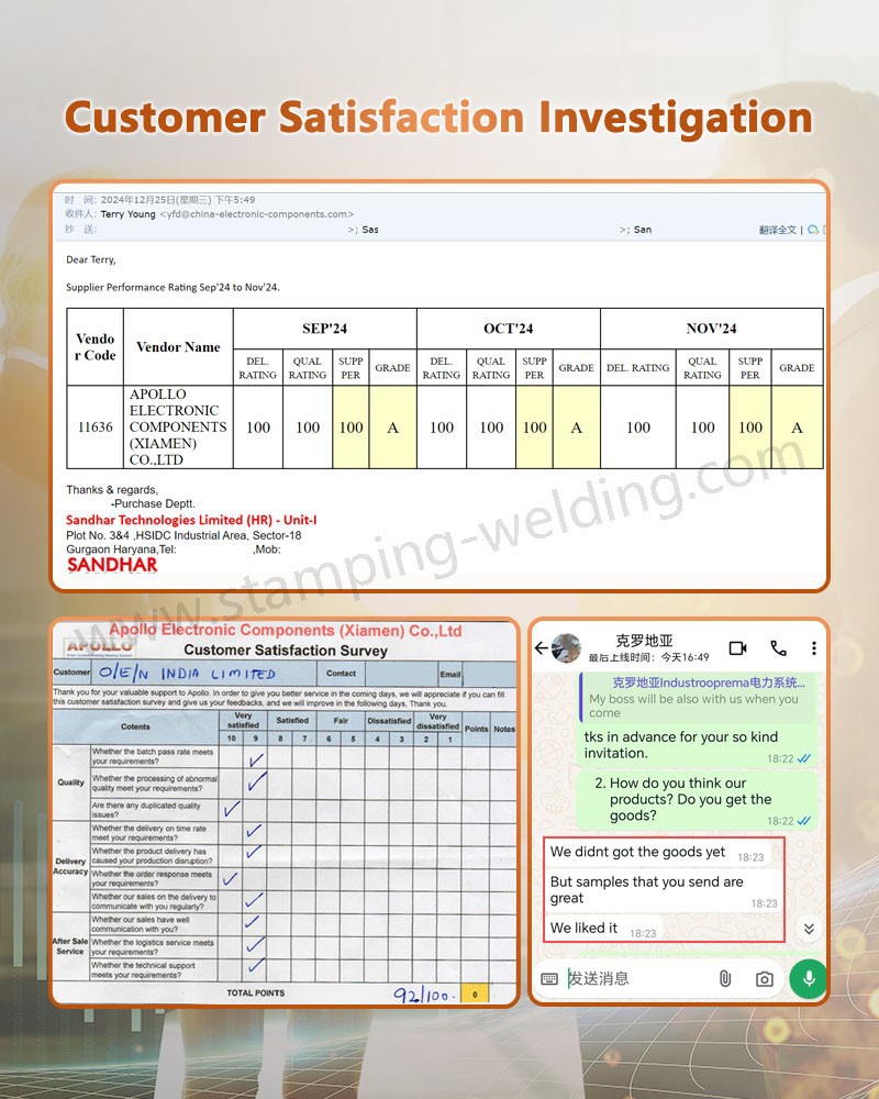 Customer Satisfaction Investigation Customer Satisfaction Investigation